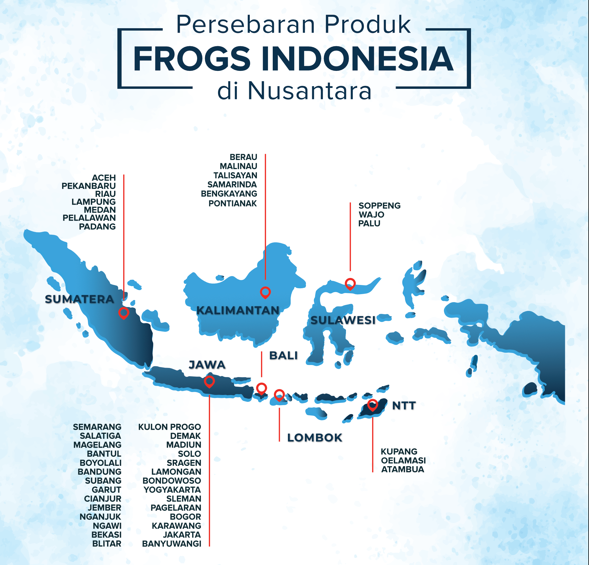 Persebaran Teknologi Drone oleh Frogs Indonesia di Tanah Air